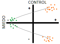 Miedo y Control -2